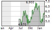 aktien avance beskatning.